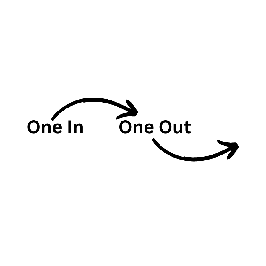 Was ist die One-in-One-out-Regel?