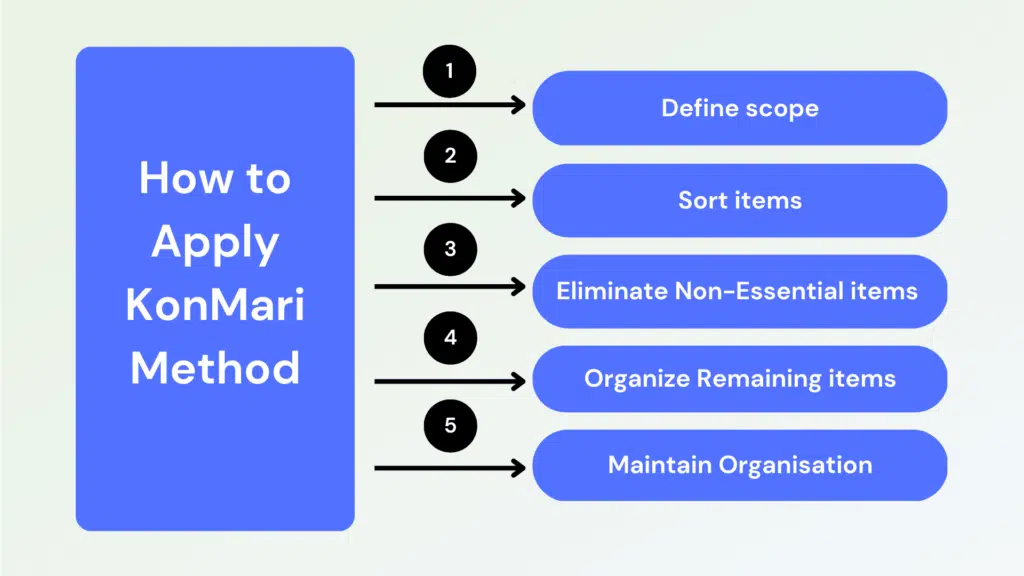 Was ist die KonMari-Methode?